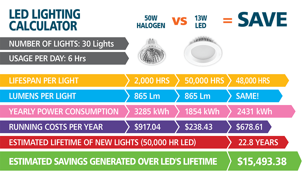 LED Savings